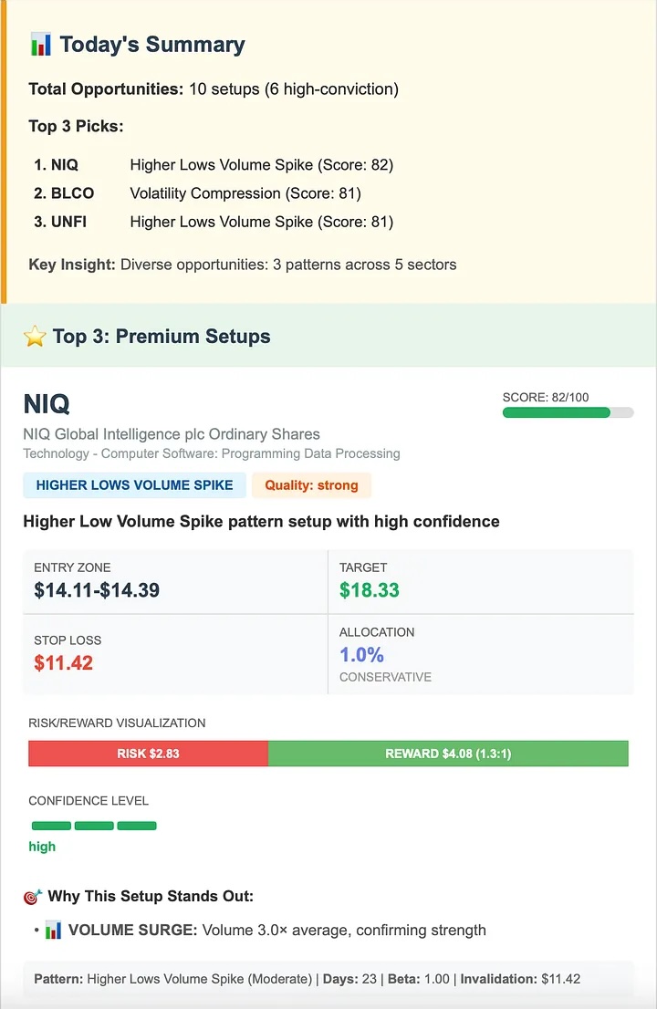 Sample View of Email sent out to Users