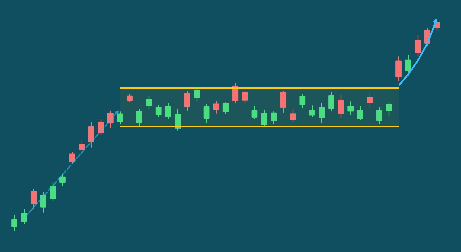 Flat Base Chart Pattern