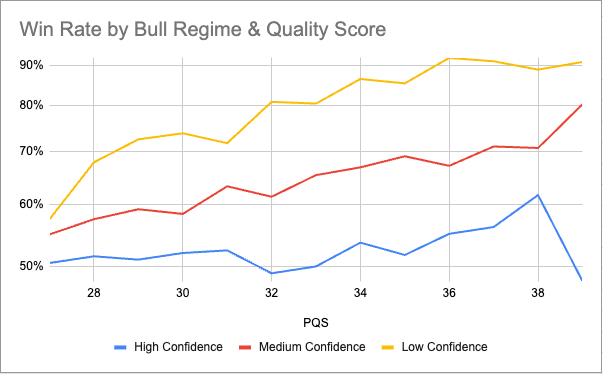 Flat Base Win Rate by Regime Zone