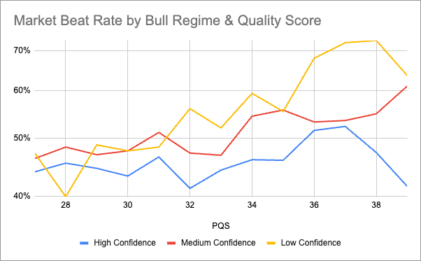 Flat Base Market Beat Rate by Regime Zone