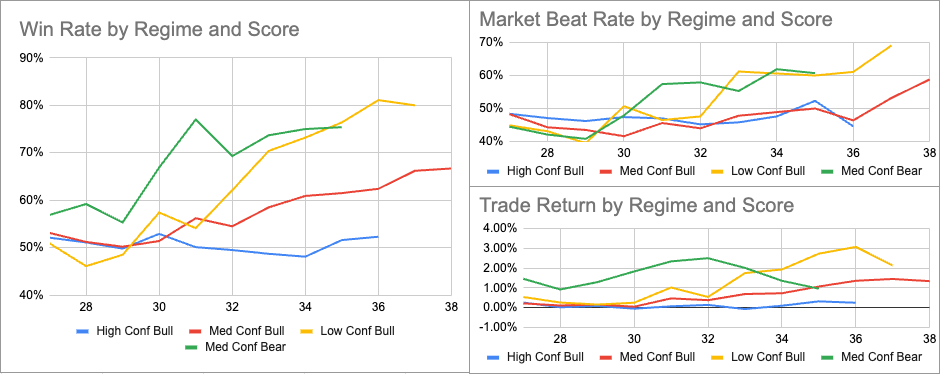 Symmetrical Triangle Stock Pattern Performance Metrics by Market Regime