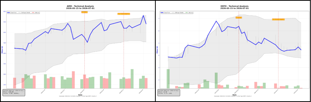 Two bull flags on the same day, with different downstream performance