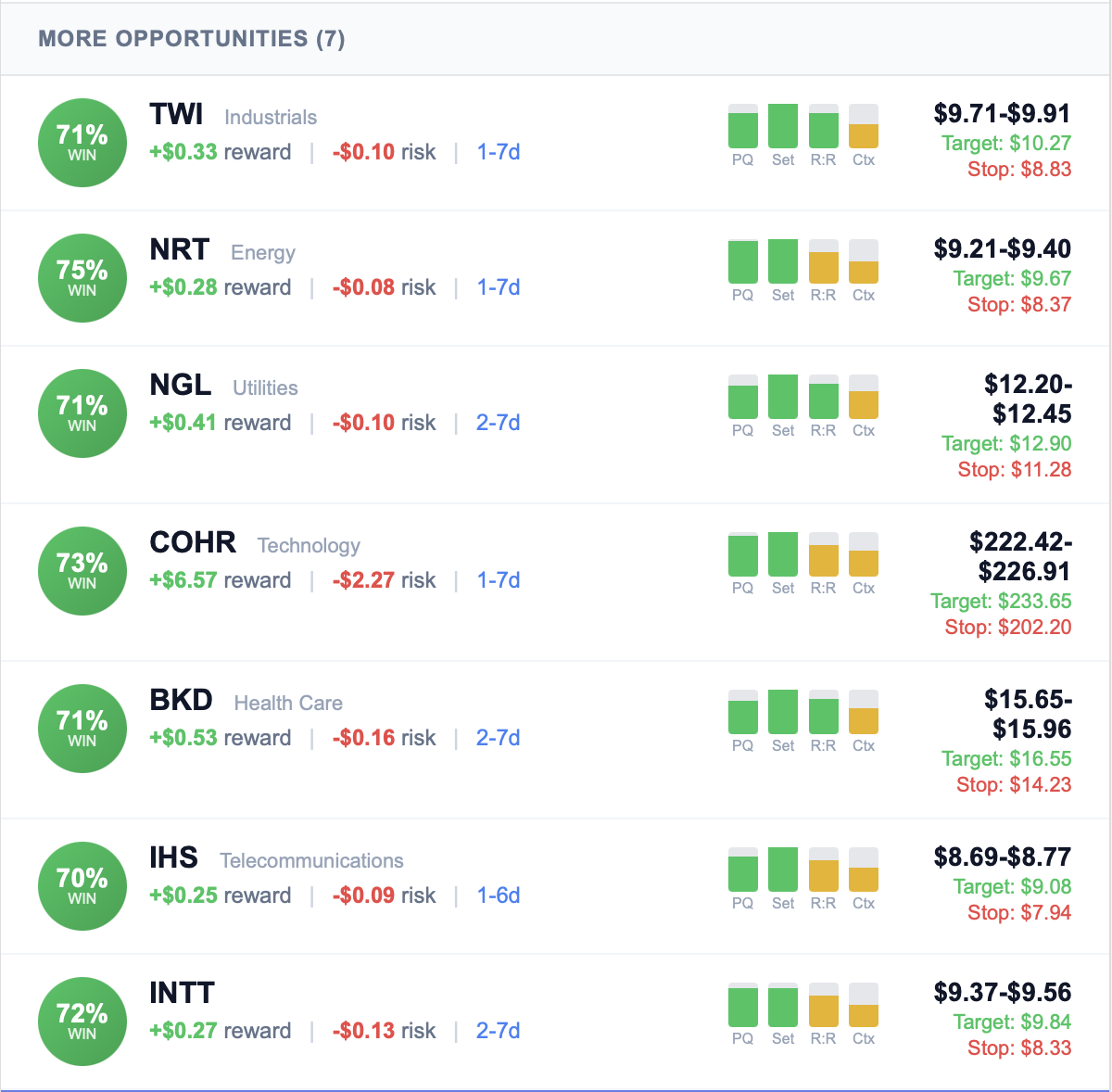 Compact stock cards showing scores and trade levels in condensed format