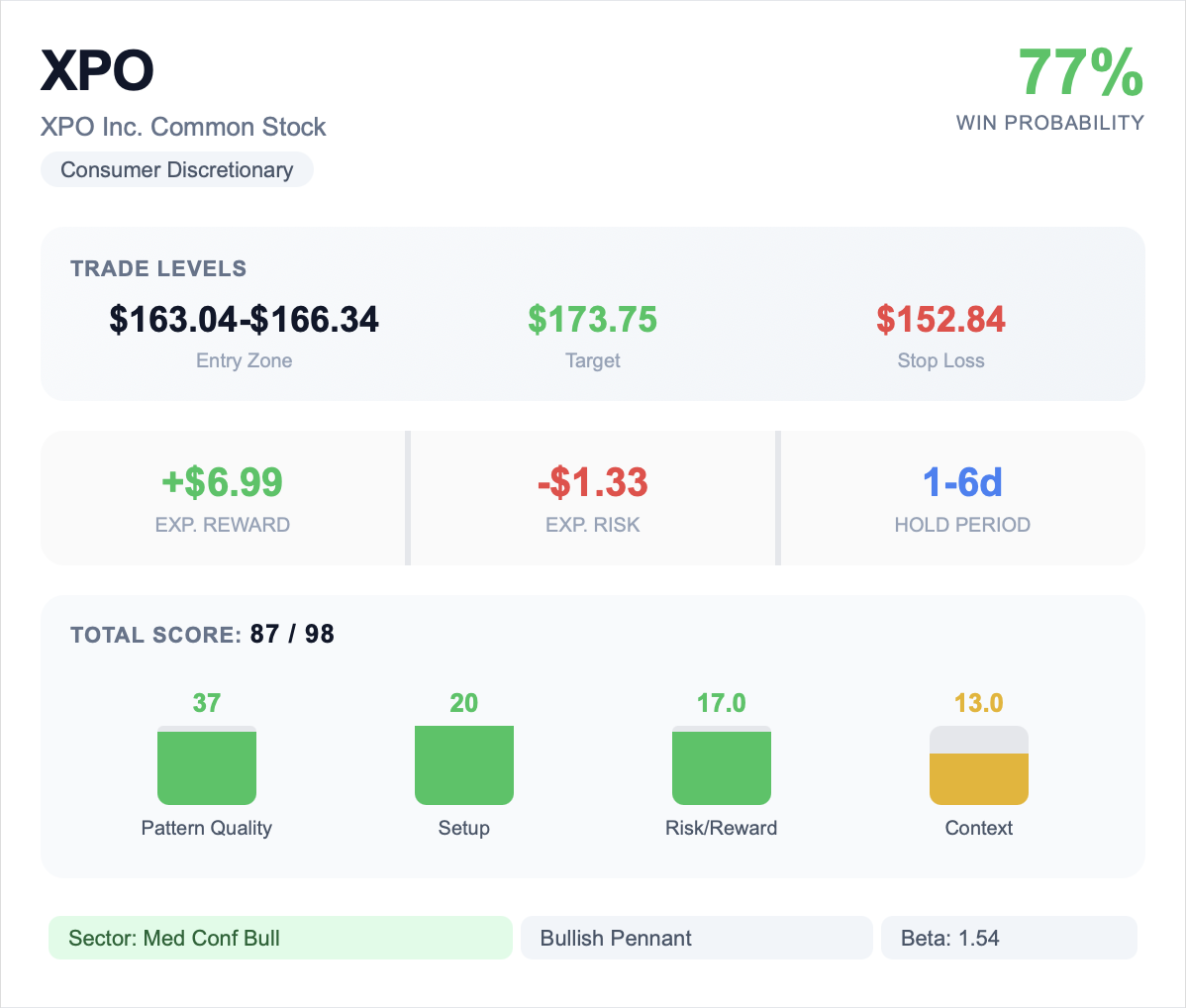 Hero stock recommendation card showing win probability, scores, and trade levels